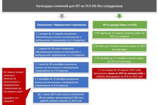 Проблема омг