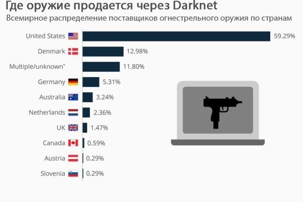 Ссылка на омг омг fb